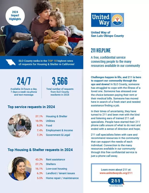 United Way of San Luis Obispo County – Success Story – 211 Helpline