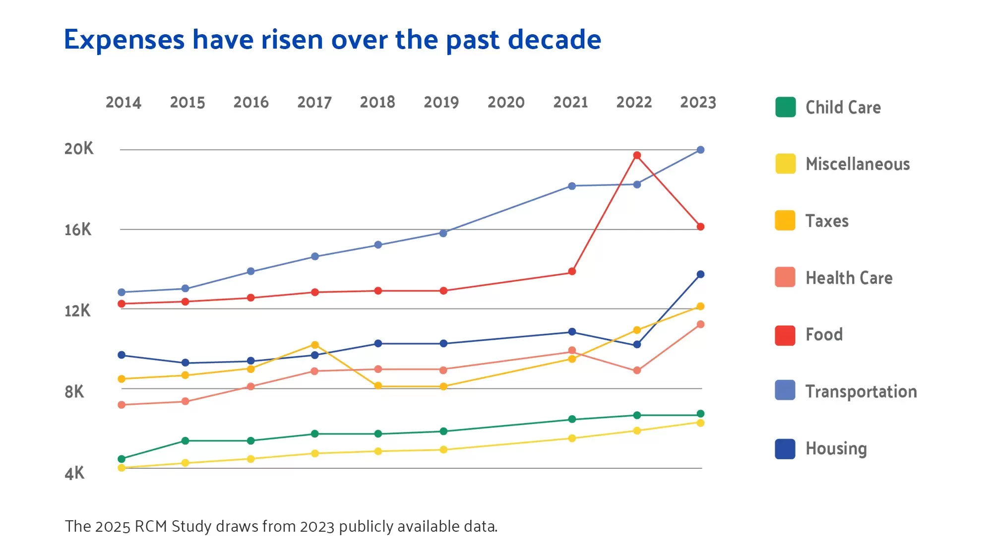 The Real Cost Measure 2014-2025