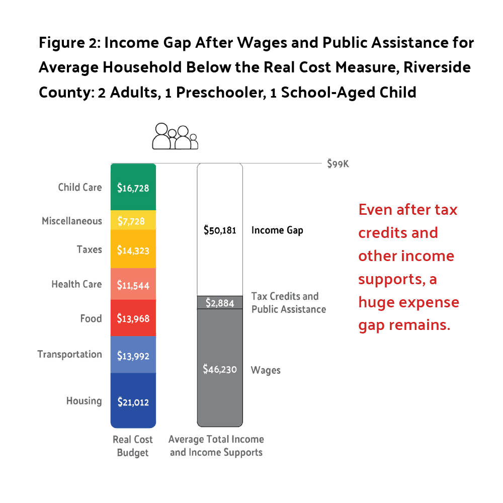 The Real Cost Measure 2025 Stats
