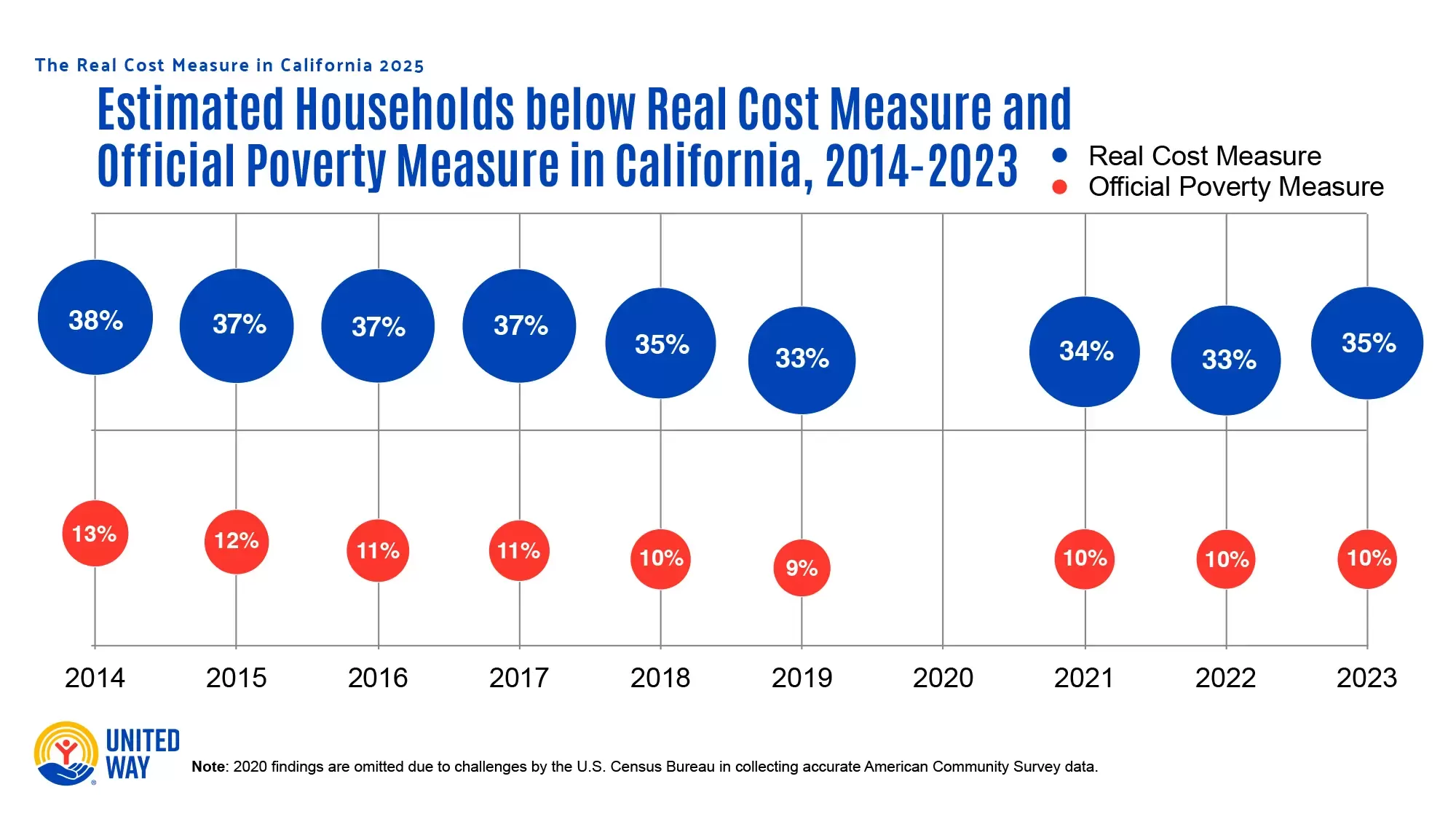 The Real Cost Measure 2014-2025