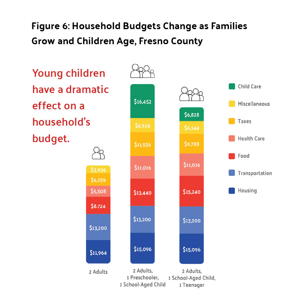 The Real Cost Measure 2025 Stats