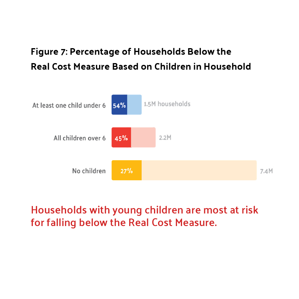 The Real Cost Measure 2025 Stats