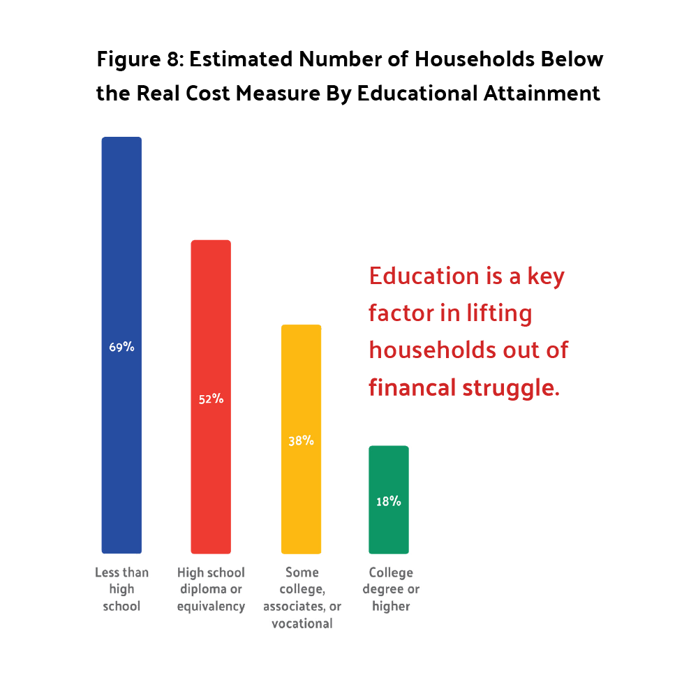 The Real Cost Measure 2025 Stats